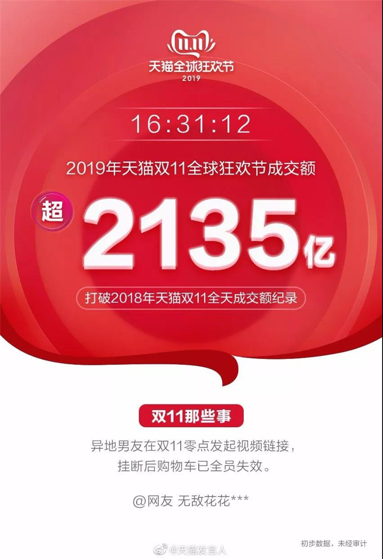 2135億元