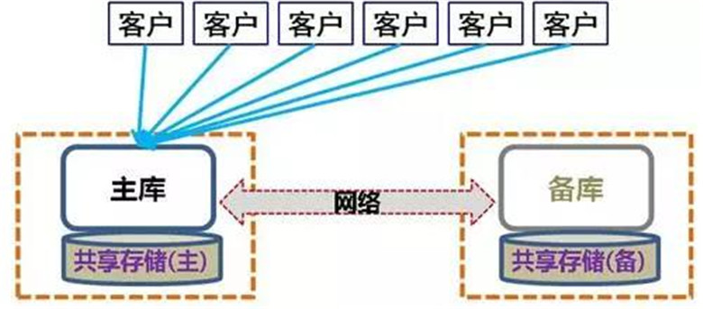 數(shù)據(jù)庫