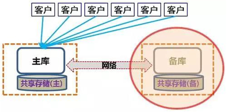數(shù)據(jù)庫
