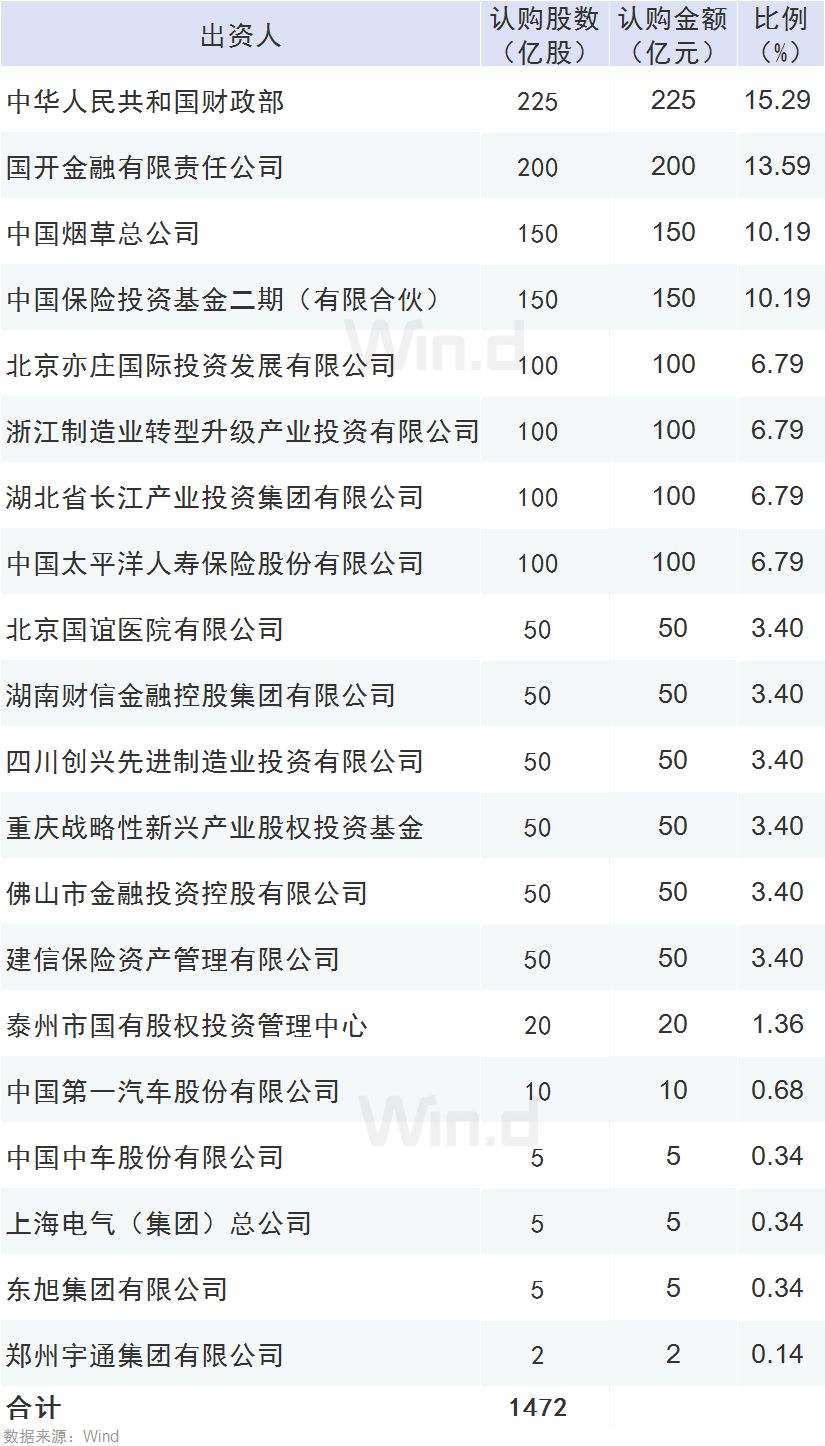 國家制造業(yè)轉(zhuǎn)型升級(jí)基金