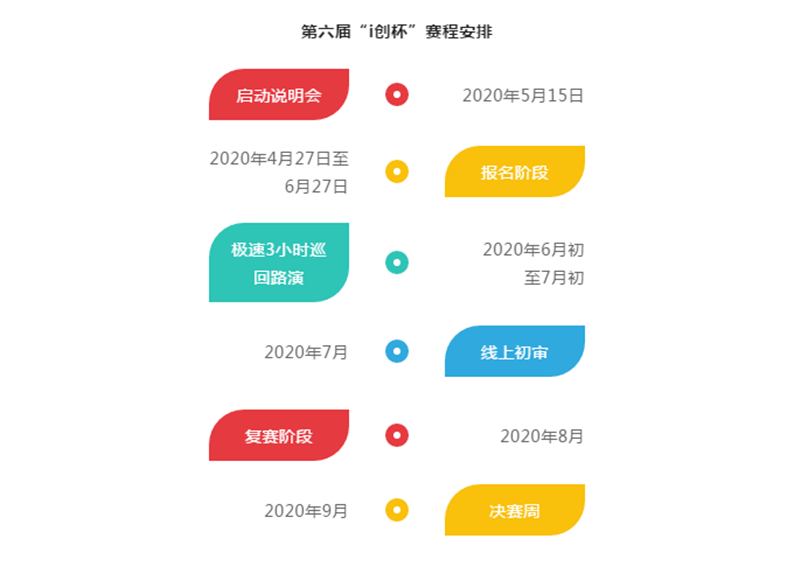 賽程安排