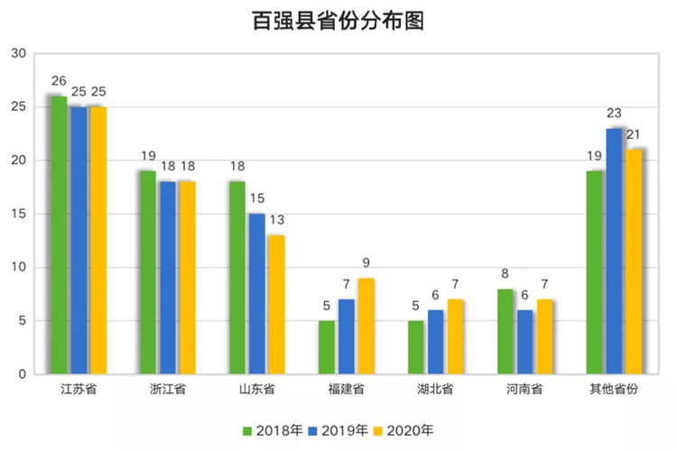 百?gòu)?qiáng)縣