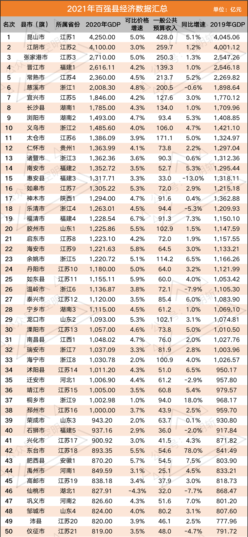 百強(qiáng)縣
