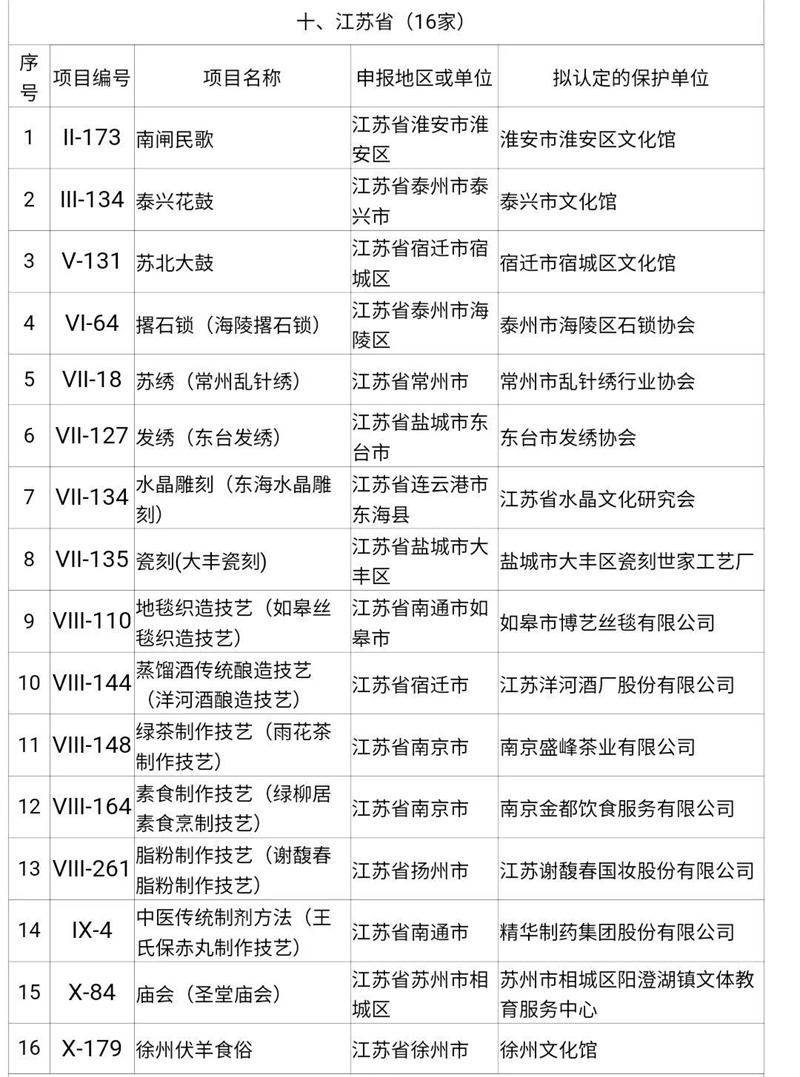 非物質(zhì)文化遺產(chǎn)