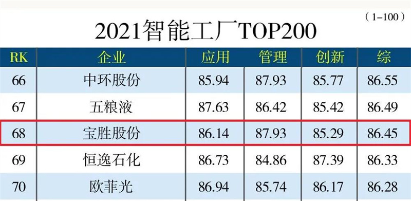 寶勝股份