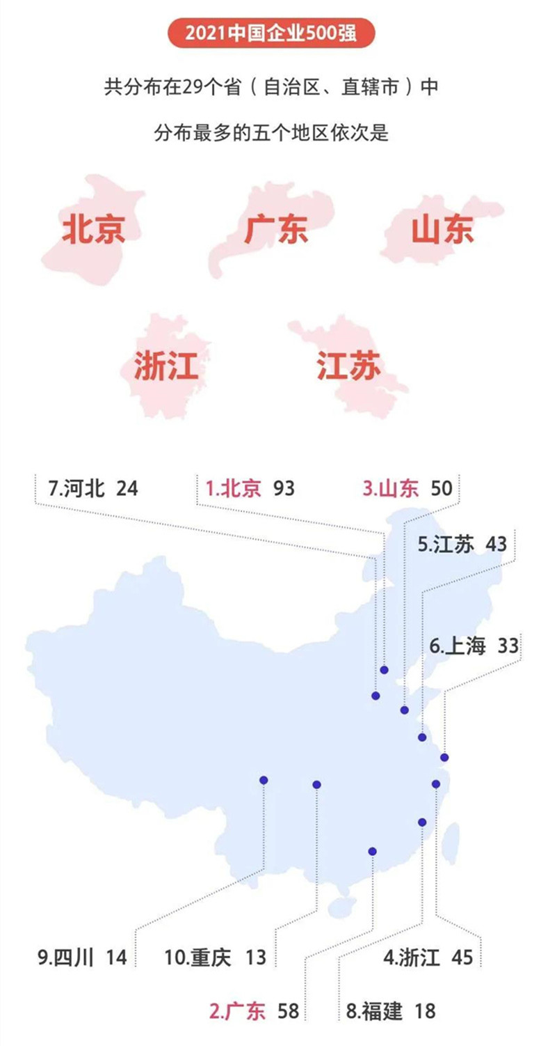 中國(guó)企業(yè)500強(qiáng)
