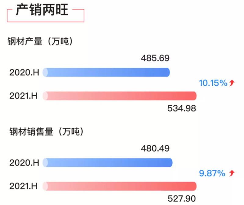 南鋼