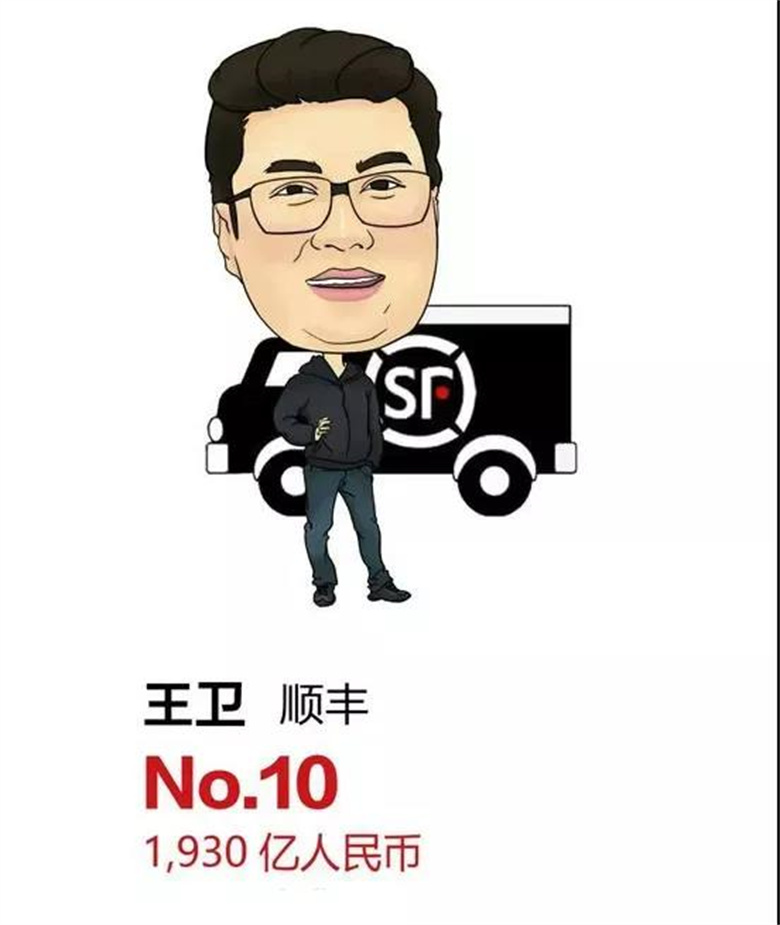 王衛(wèi)