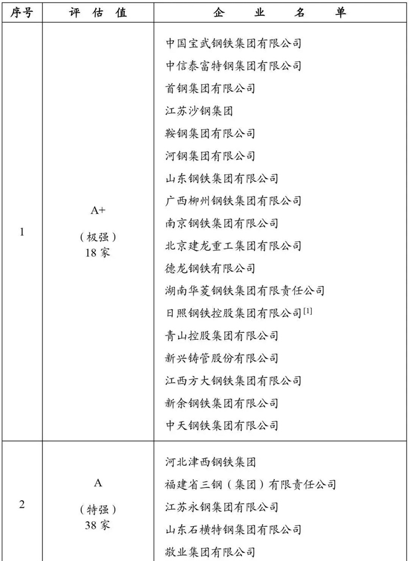 鋼鐵企業(yè)競爭力