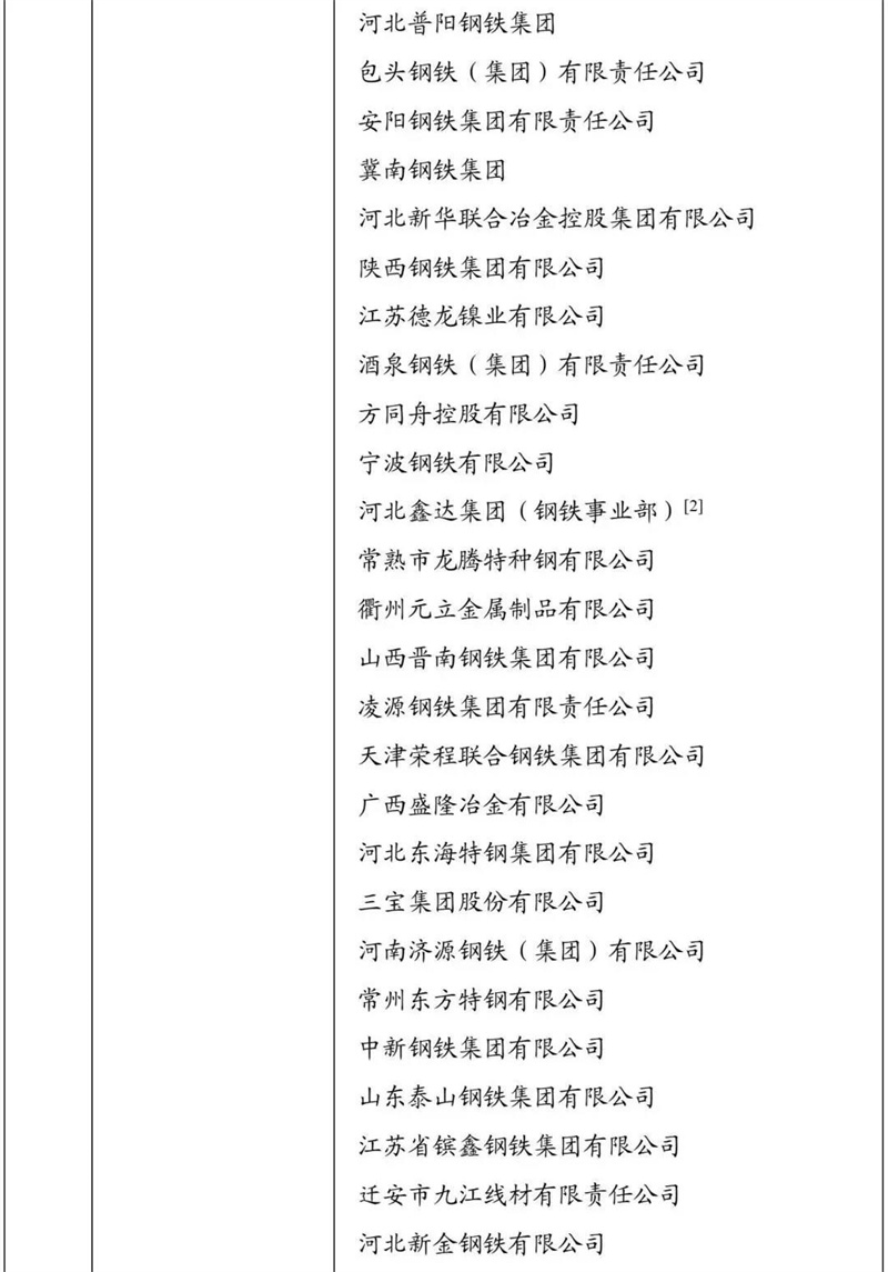 鋼鐵企業(yè)競爭力