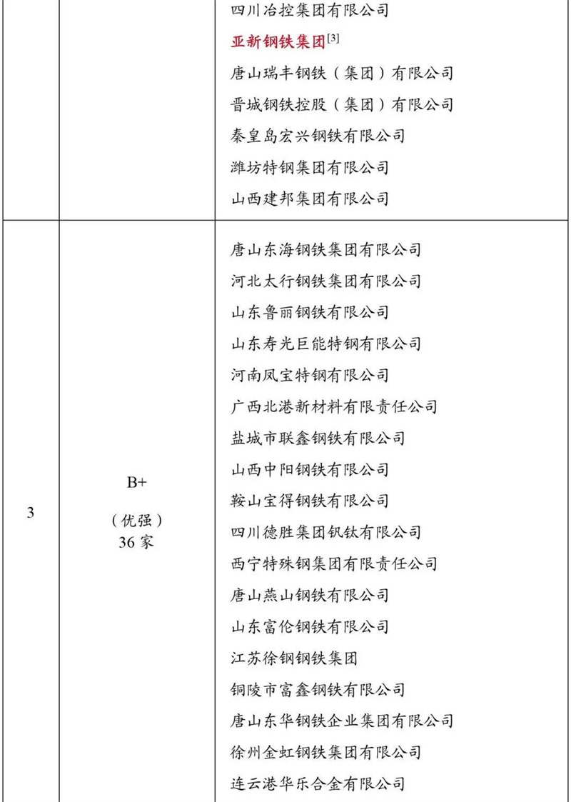 鋼鐵企業(yè)競爭力