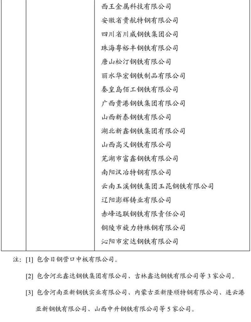 鋼鐵企業(yè)競爭力