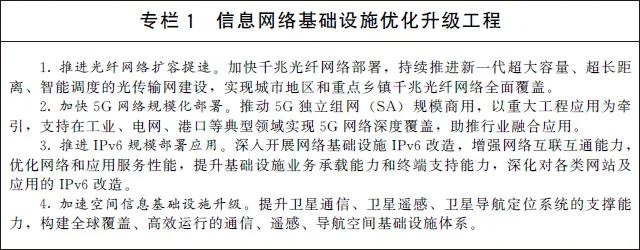 數(shù)字經(jīng)濟