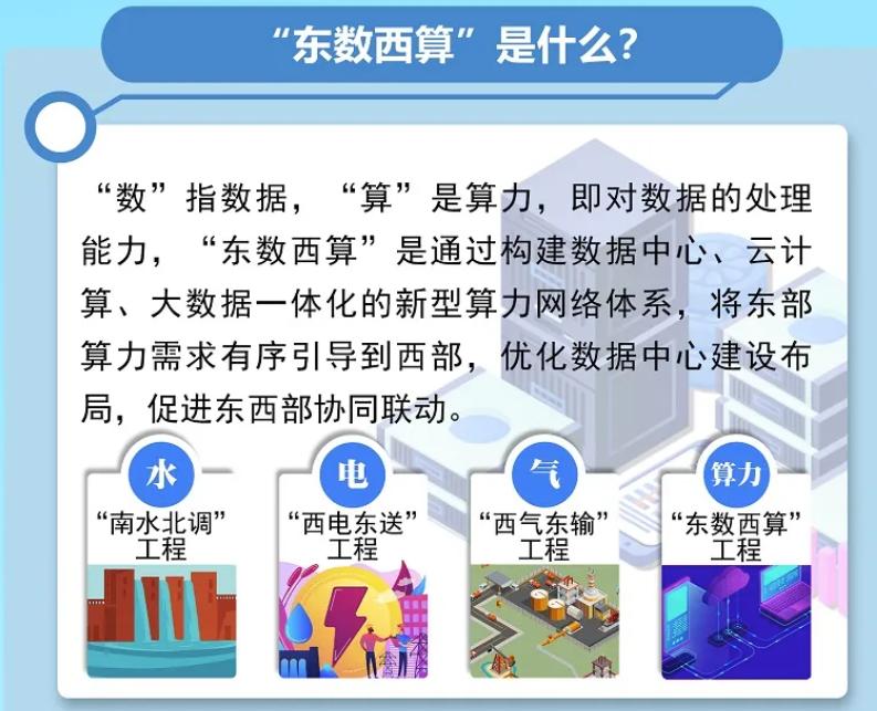 東數(shù)西算