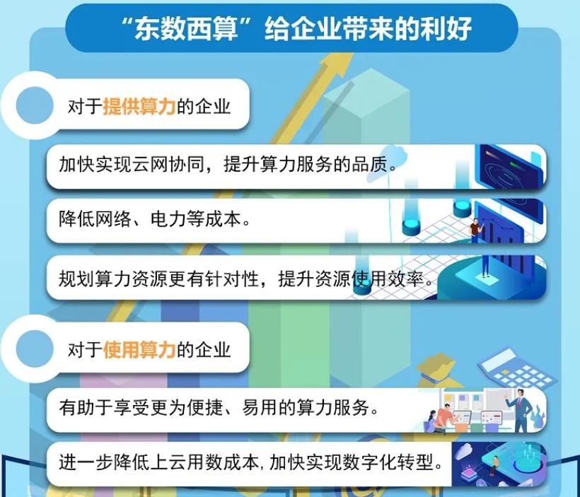 東數(shù)西算