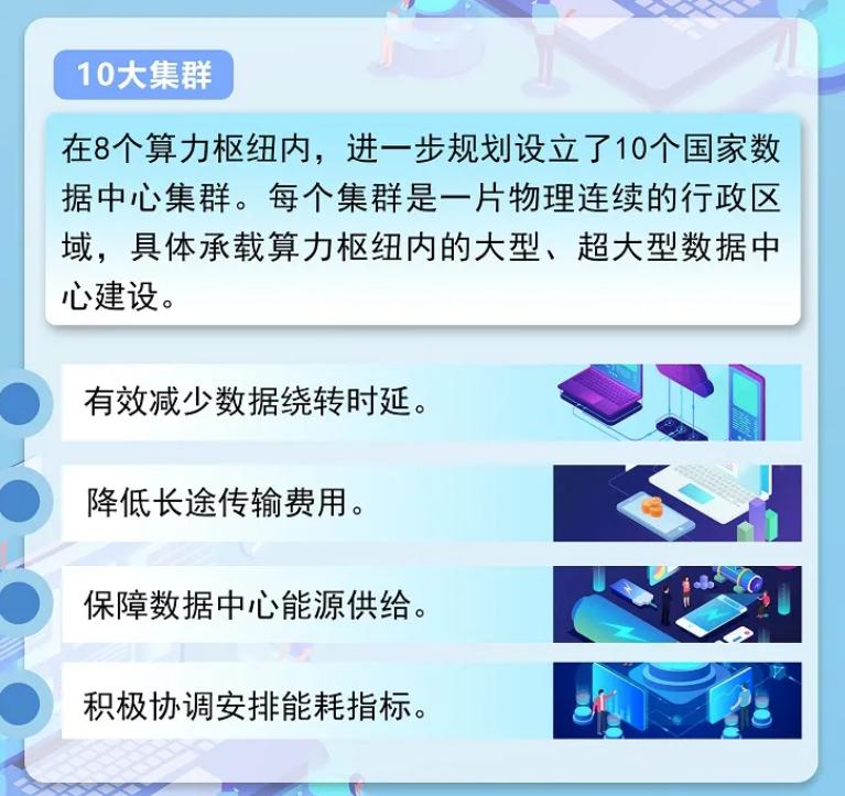 東數(shù)西算