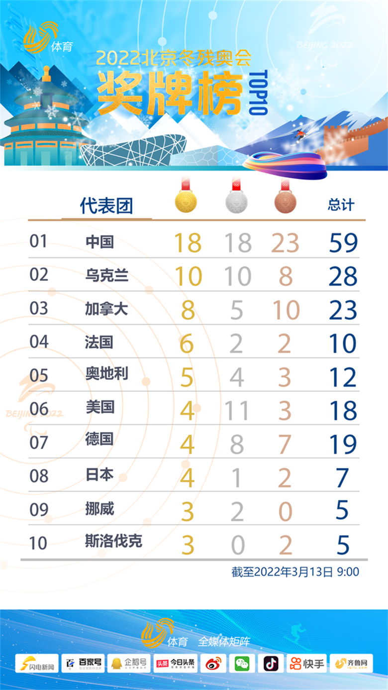北京冬殘奧會