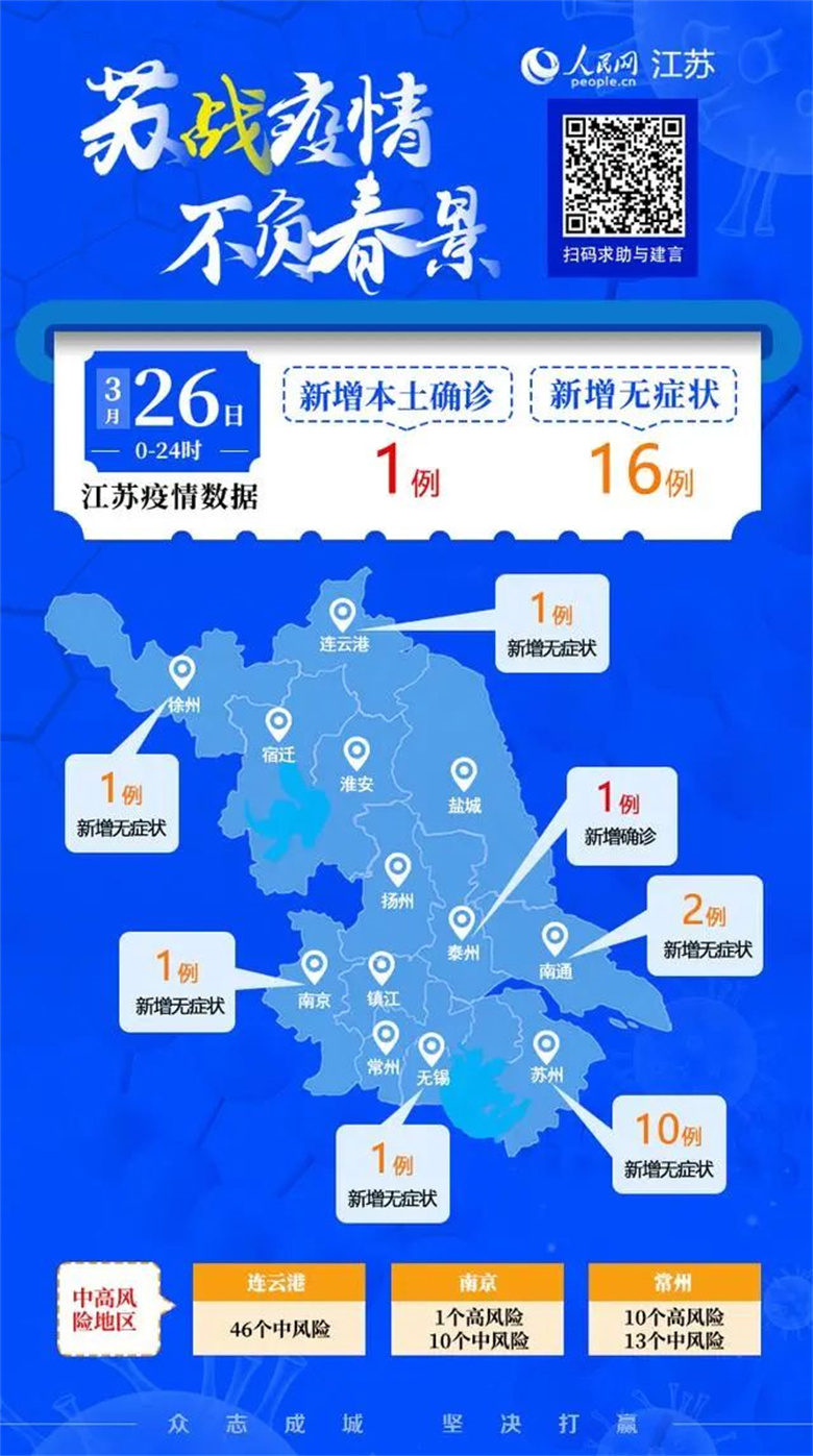 江蘇疫情