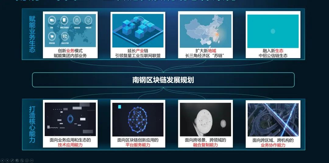 區(qū)塊鏈