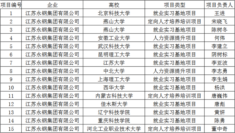 永鋼