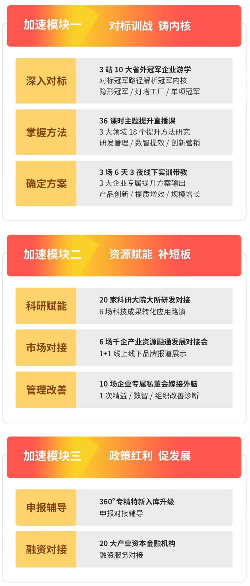 加速營(yíng)