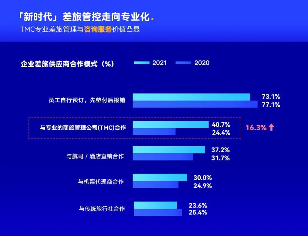 攜程商旅
