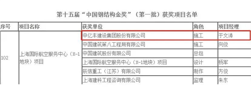 中億豐