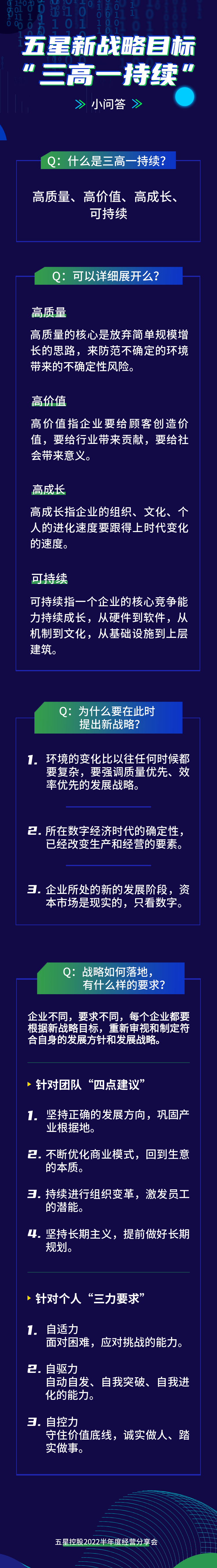 五星控股
