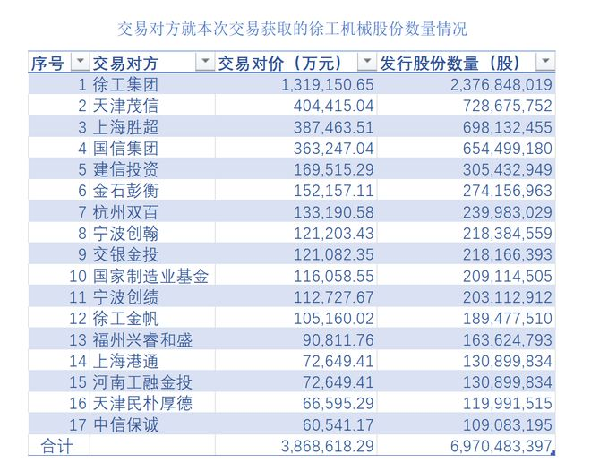徐工股東