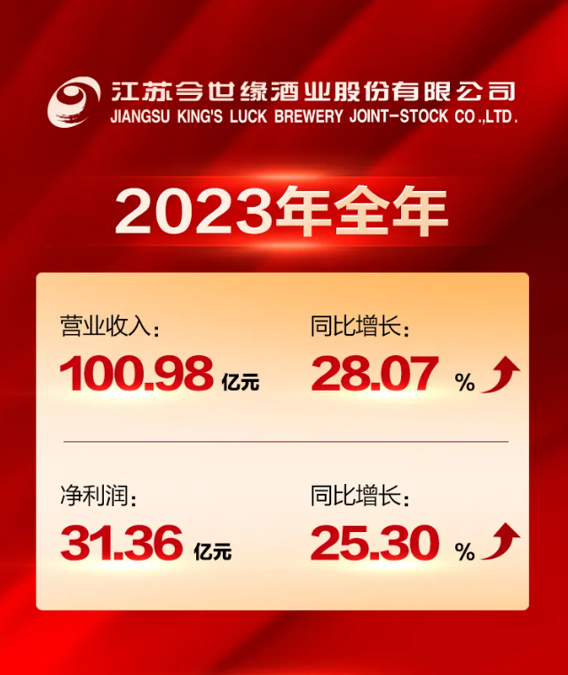 今世緣