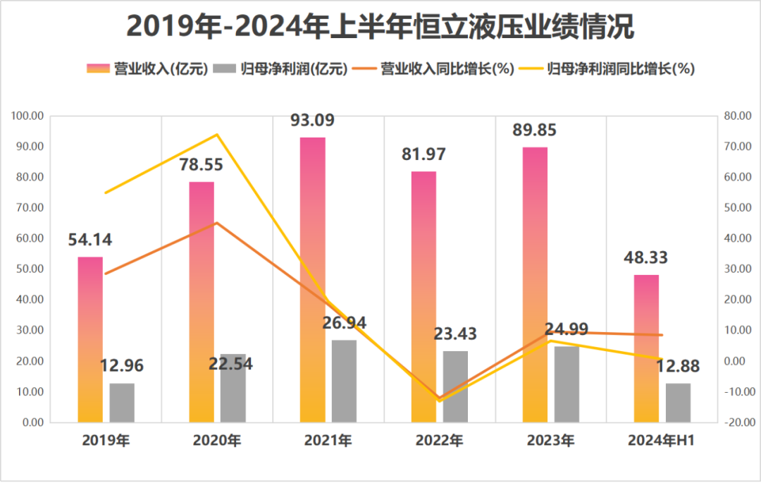 半年報(bào)